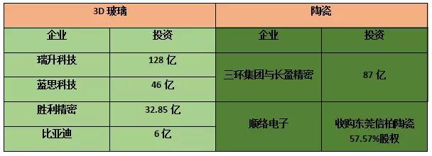 苹果概念股遭遇滑铁卢 iPhone8采用玻璃后盖威胁金属市场