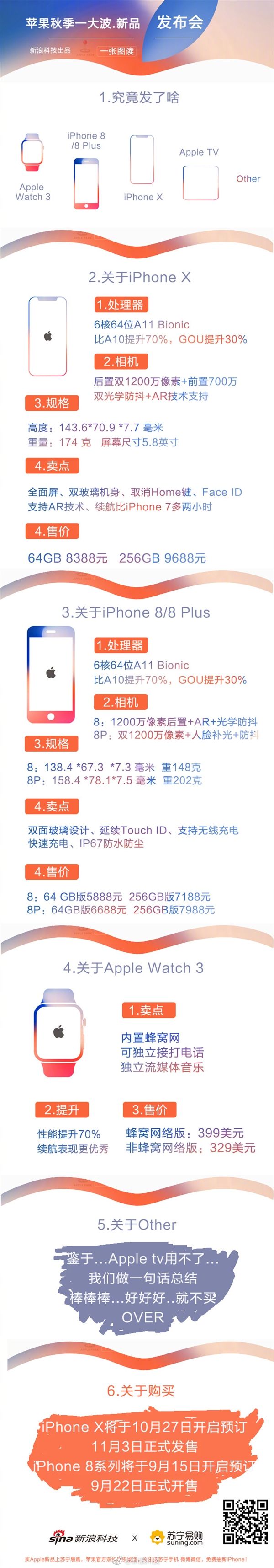 一文看懂苹果10周年发布会 iPhoneX/iPhone8等秒懂