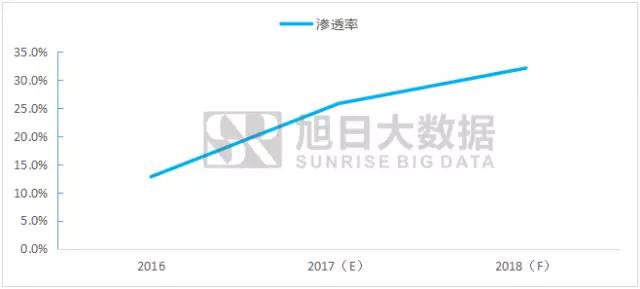 全面屏旋风刮太快，指纹后置成无奈之举