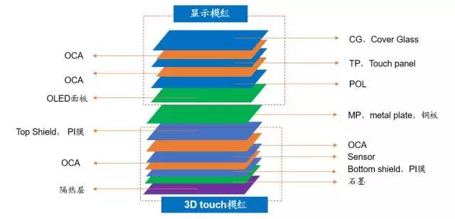 iPhone X欺负人, 中国ITO膜被断货