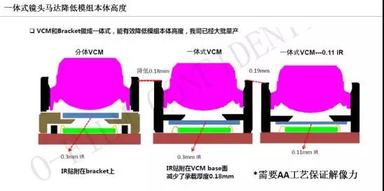 欧菲光：全面屏摄像头模组小型化解决方案