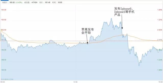 智能手机厂商混战 苹果霸主地位还能撑多久？