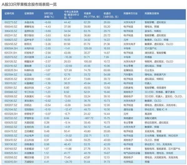 智能手机厂商混战 苹果霸主地位还能撑多久？