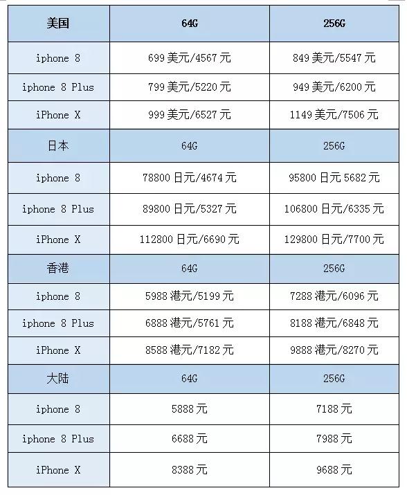 iPhone X狙击手机市场供应链 国产品牌谨防乐极生悲