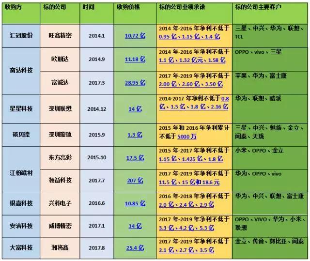 iPhone X采用玻璃后盖引发市场聚变 中框成精密结构行业最后的防线