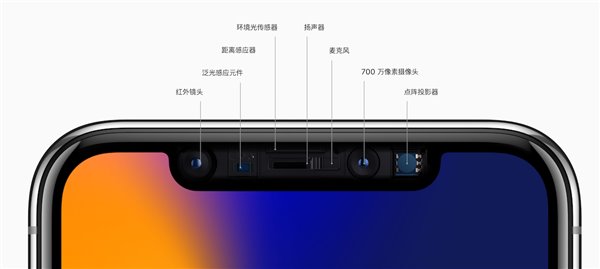 iPhone X背后的中国供应商:成也苹果,败也苹果