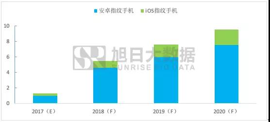 指纹干货免费看