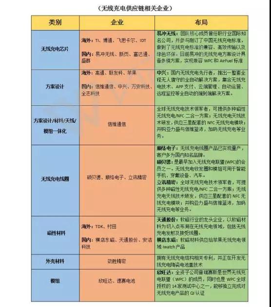 iPhone X引爆无线充电：无线充电产业之喜，金属机壳市场之悲