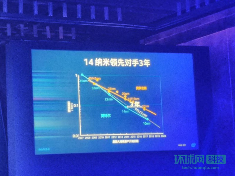 英特尔10纳米晶圆首亮相：打脸友商 力守王者之位