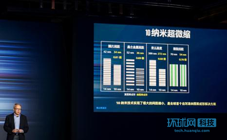 英特尔10纳米晶圆首亮相：打脸友商 力守王者之位