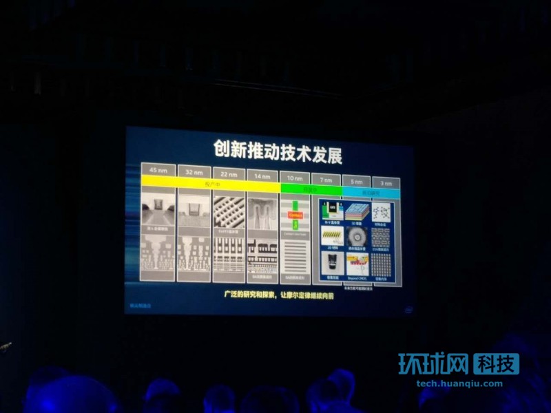 英特尔10纳米晶圆首亮相：打脸友商 力守王者之位
