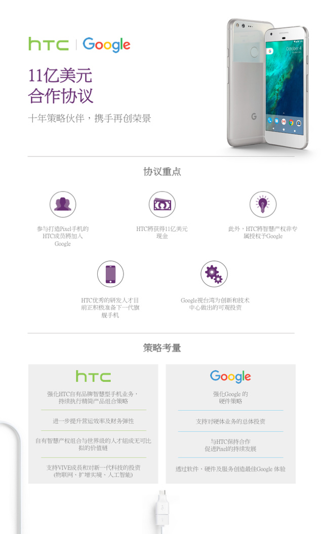 被并购？Google 以11亿美元收购HTC手机研发团队及专利