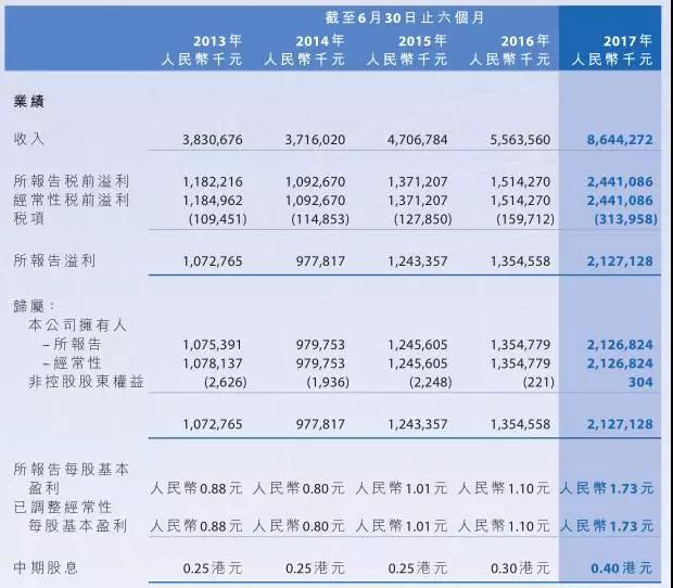 瑞声科技