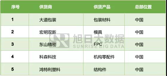 从苹果供应链看国内资本市场的新增投资机会