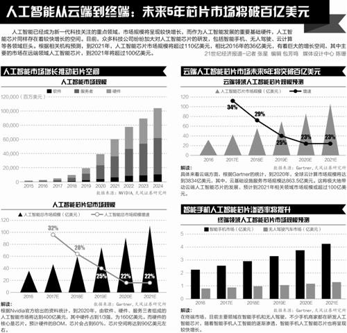 6000亿基金掀资本热潮 半导体产业“高烧”