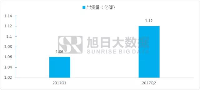 中国移动支付领先世界,刷脸支付成为可能