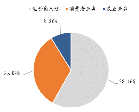 5G核心金股之王者荣耀：中兴通讯