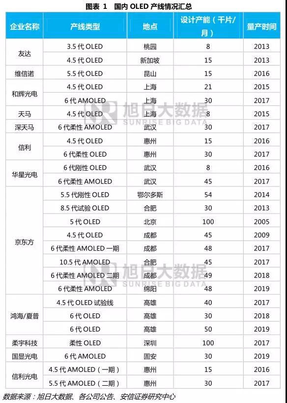 面板企业如何迎接全面屏时代的到来