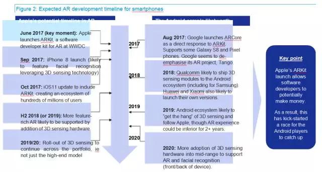 继3D摄像头后 AR是三维传感的下一件大事