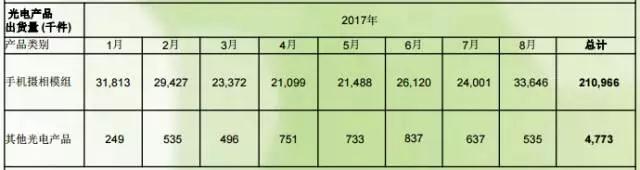 华为麦芒6新机搭载四摄 欧非光、舜宇、光宝成模组供应商