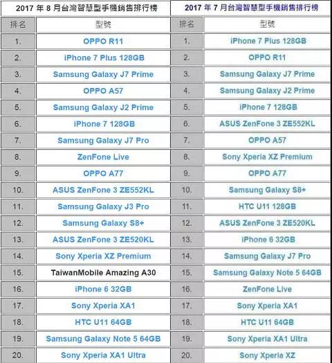 OPPO F3引领全国性新潮流