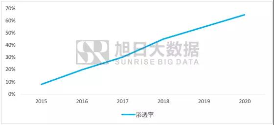 苹果iphone8开启无线电充时代，田中精机迎来巨大机遇