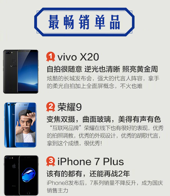 vivo X20