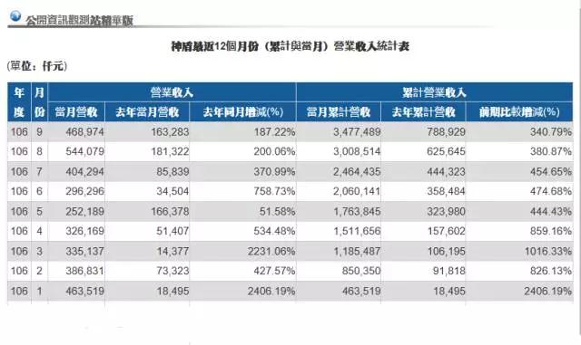 后苹果时代 神盾全面进军大陆市场争抢多家订单