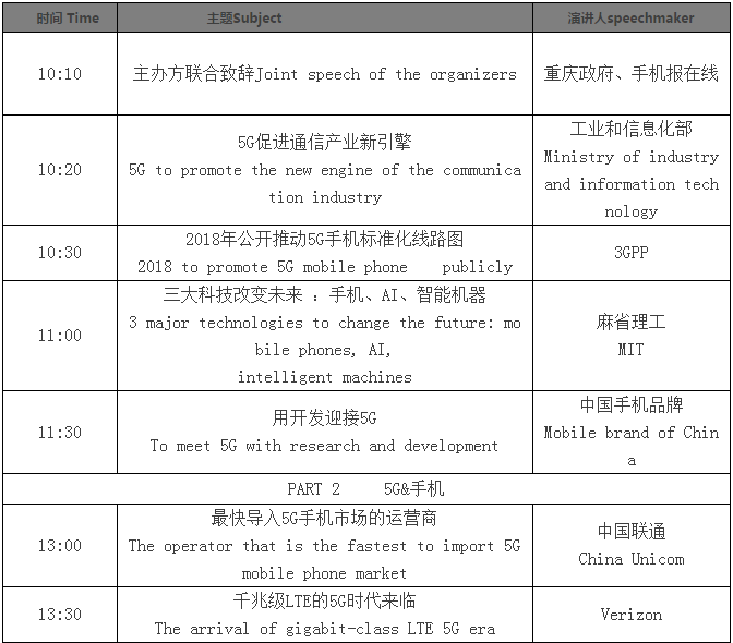 2017重庆·国际手机5G产业高峰论坛