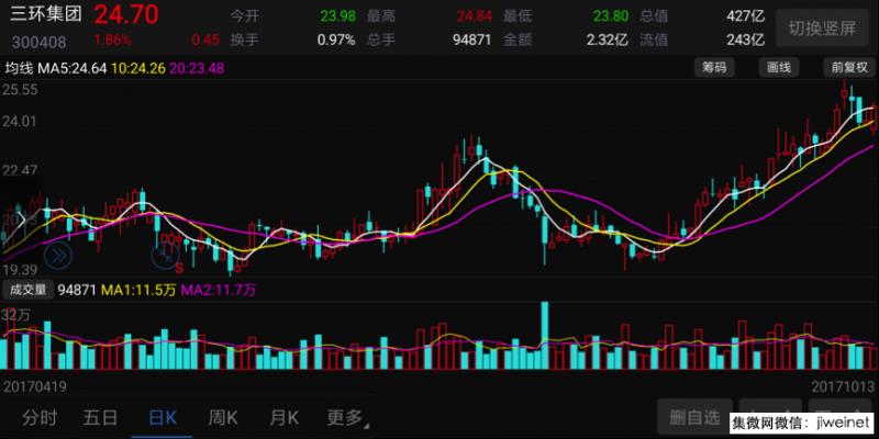 小米今年出货将超9000万台，闻泰科技或成最大受益者