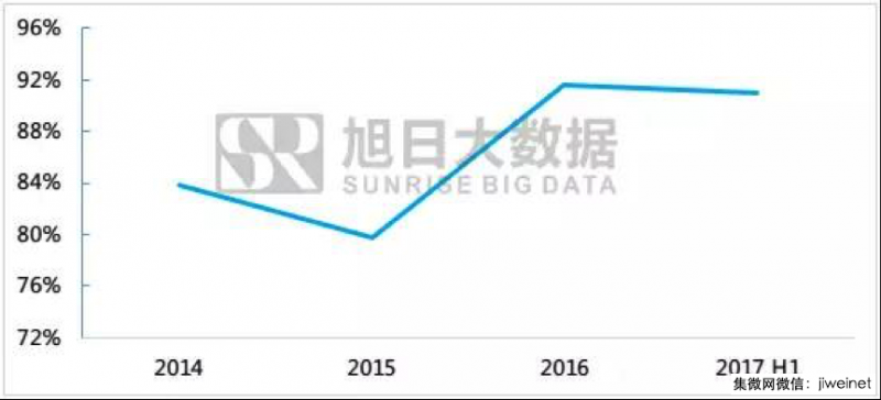 小米今年出货将超9000万台，闻泰科技或成最大受益者