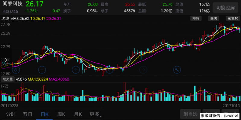 小米今年出货将超9000万台，闻泰科技或成最大受益者