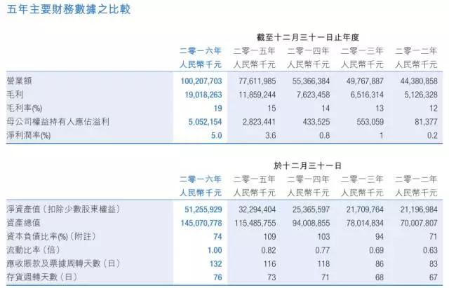 比亚迪股份业绩增长还得看比亚迪电子脸色！