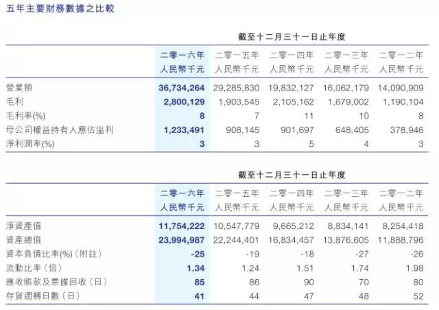 比亚迪股份业绩增长还得看比亚迪电子脸色！