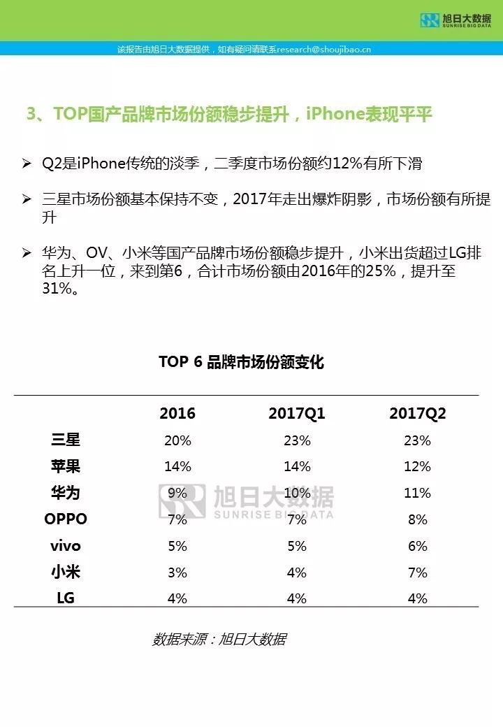 2017年Q2全球智能机市场简报