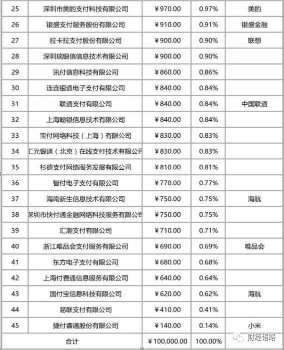 刚刚，支付宝们正式被央行“收编”！