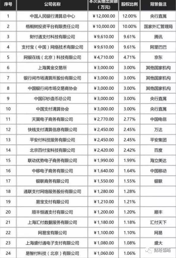 刚刚，支付宝们正式被央行“收编”！