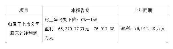 三环前三季业绩预估下滑0%-15% 与长盈分手后意欲何为？