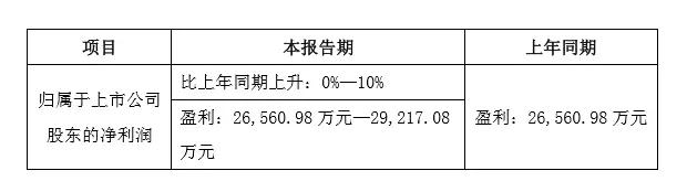 三环前三季业绩预估下滑0%-15% 与长盈分手后意欲何为？