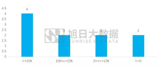 2017年8月液晶芯片出货量排行榜