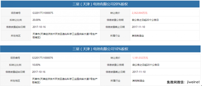 三星SDI天津厂国资方拟转让30%股权  资不抵债被白名单排外