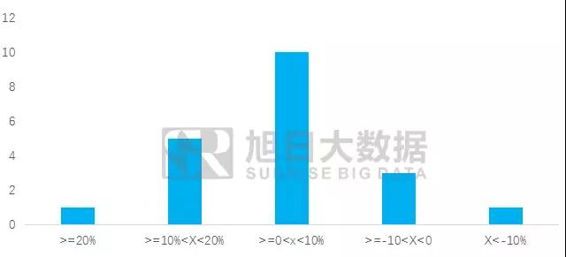 2017年8月液晶模组出货量排行榜