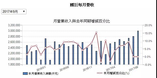 三星电机：40多家客户上门要货 2倍价格难求MLCC