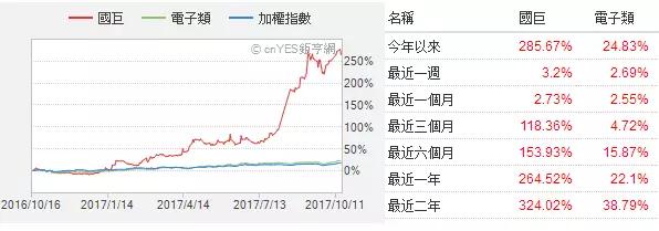 三星电机：40多家客户上门要货 2倍价格难求MLCC