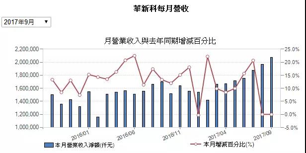 三星电机：40多家客户上门要货 2倍价格难求MLCC