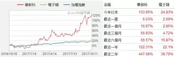 三星电机：40多家客户上门要货 2倍价格难求MLCC