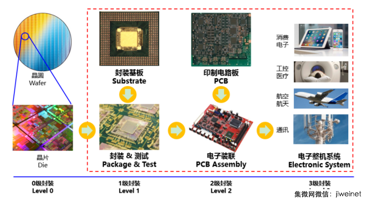 深南电路披露IPO招股说明书  华为系第一大客户