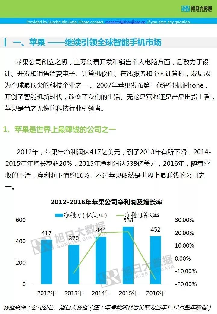 苹果供应链-终端调研分析报告