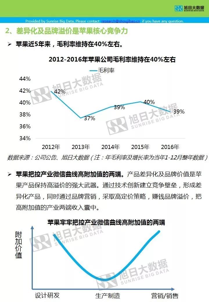 苹果供应链-终端调研分析报告