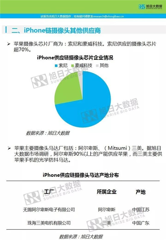 苹果供应链-核心部件调研分析报告